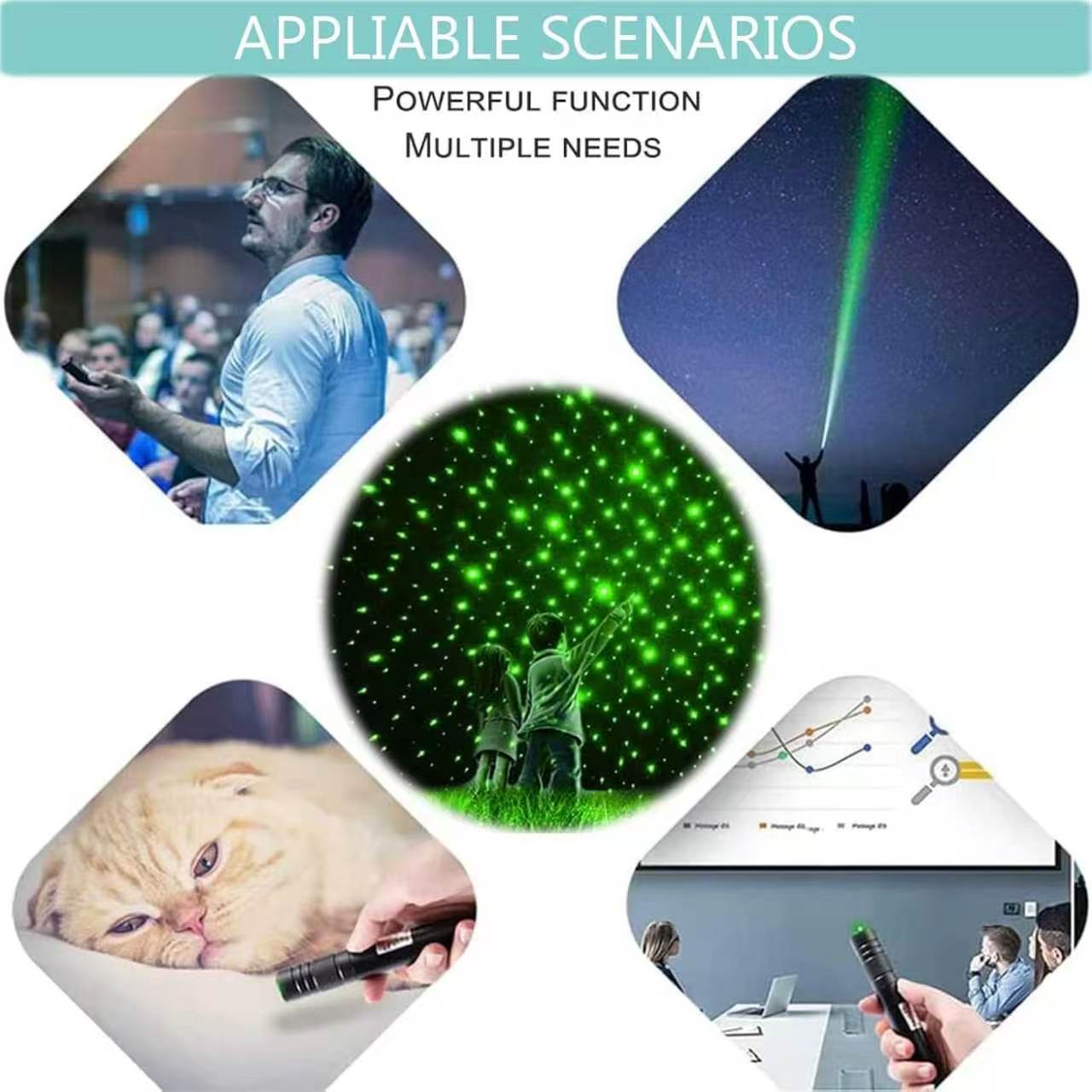 2-Pack Green Laser Pointer, Ideal for Presentations, Office Meetings, Classroom Instruction, and Conferences—Visible Green Beam, Long Battery Life